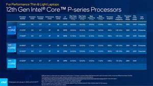 Intel CES 2022 Pressdeck