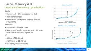 Intel Xeon der 3. Generation Ice Lake-SP