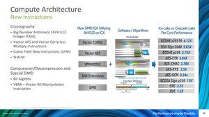 Intel Xeon der 3. Generation Ice Lake-SP