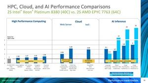 Intel Xeon der 3. Generation Ice Lake-SP