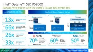 Intel Xeon der 3. Generation Ice Lake-SP