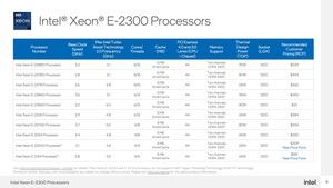 Intel Xeon E-2300-Serie