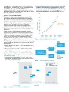 Intel Stratix 10 MX