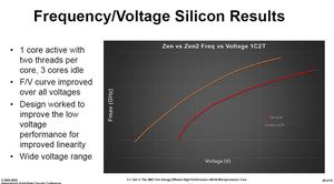 AMD auf der ISSCC 2020 (Quelle: PC Watch)