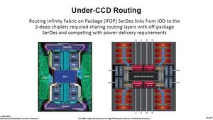 AMD auf der ISSCC 2020 (Quelle: PC Watch)
