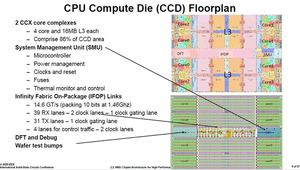 AMD auf der ISSCC 2020 (Quelle: PC Watch)