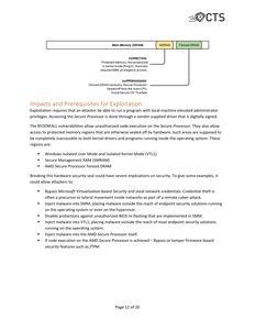 Whitepaper zur den AMDFlaws