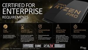 AMD Ryzen Pro Pressdeck