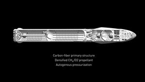 SpaceX Interplanetary Transport System