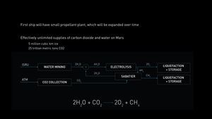 SpaceX Interplanetary Transport System