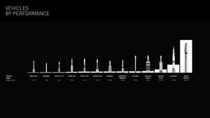 SpaceX Interplanetary Transport System