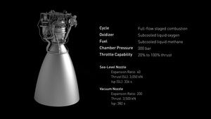 SpaceX Interplanetary Transport System