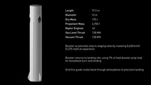 SpaceX Interplanetary Transport System