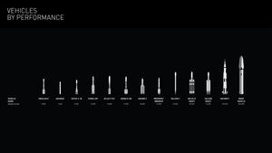 SpaceX Interplanetary Transport System