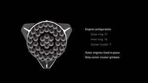 SpaceX Interplanetary Transport System