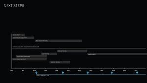 SpaceX Interplanetary Transport System