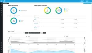 Ubiquiti UniFi Controller