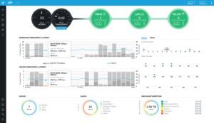 Ubiquiti UniFi Controller