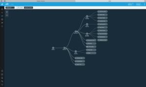 Ubiquiti UniFi Controller