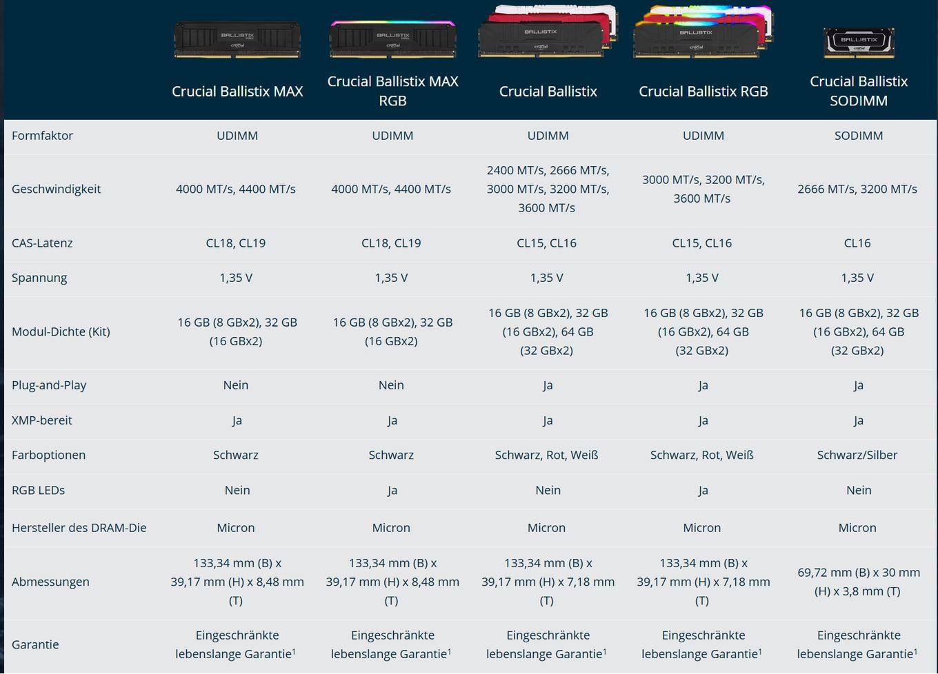 Crucial Ballistix Produktübersicht
