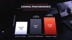 AMD Ryzen 4000 Mobile
