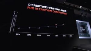 AMD Ryzen 4000 Mobile