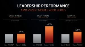 AMD Ryzen 4000 Mobile