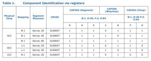 Intel Xeon Scalable-Prozessoren der 2. Generation Specification Update