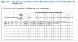 Intel Xeon Scalable-Prozessoren der 2. Generation Specification Update