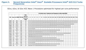 Intel Xeon Scalable-Prozessoren der 2. Generation Specification Update