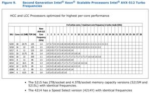 Intel Xeon Scalable-Prozessoren der 2. Generation Specification Update