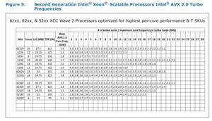 Intel Xeon Scalable-Prozessoren der 2. Generation Specification Update