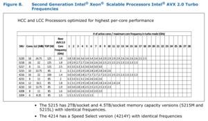 Intel Xeon Scalable-Prozessoren der 2. Generation Specification Update