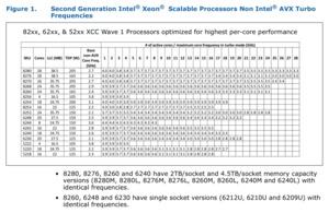 Intel Xeon Scalable-Prozessoren der 2. Generation Specification Update