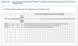 Intel Xeon Scalable-Prozessoren der 2. Generation Specification Update