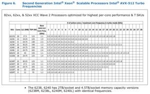 Intel Xeon Scalable-Prozessoren der 2. Generation Specification Update