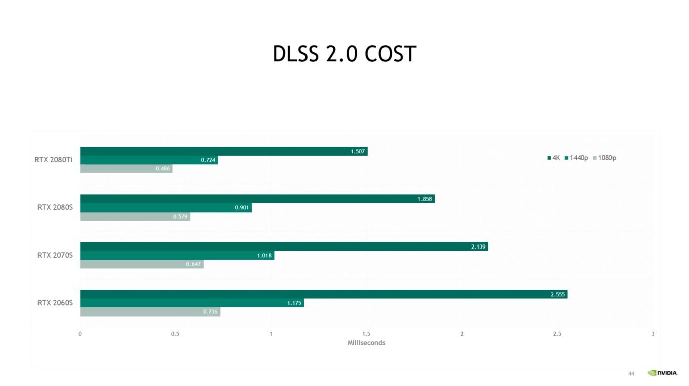 NVIDIA-GTC20-DLSS2-03_8BB280B9FEE6436FBE321FE83CA3814E.jpg