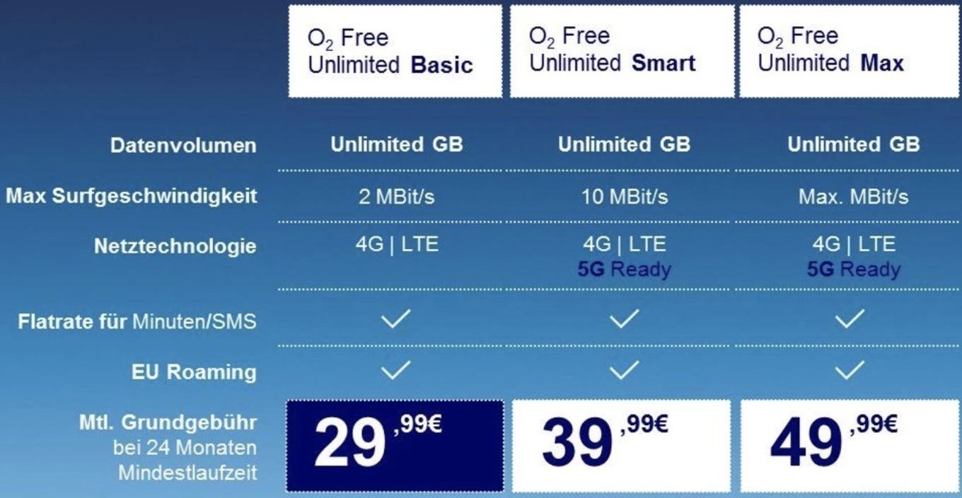 tarif wechsel o2 tarif wechsel o2