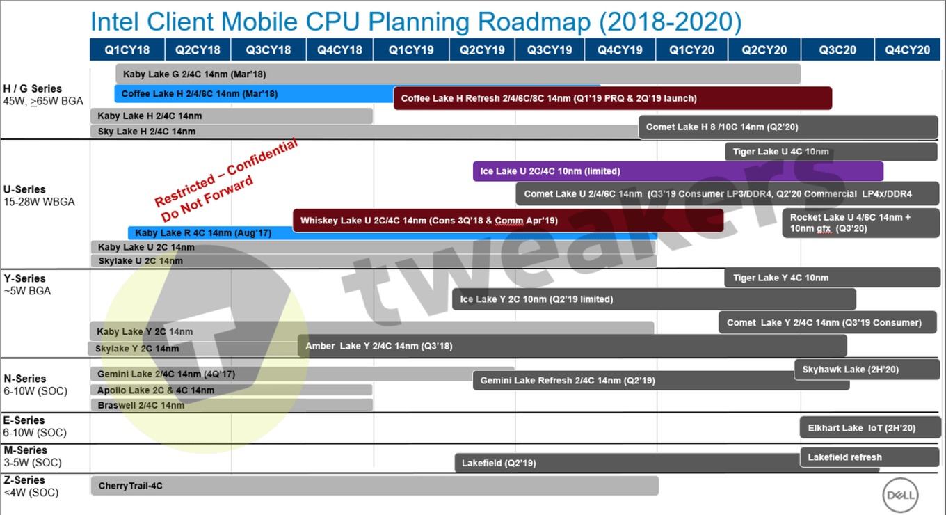 Tweakers-Roadmap2019-Leak-2_DE19E1A7685047389C752BCC33EE20A5.jpg