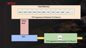 Netflix auf der EuroBSD 2021