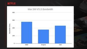 Netflix auf der EuroBSD 2021