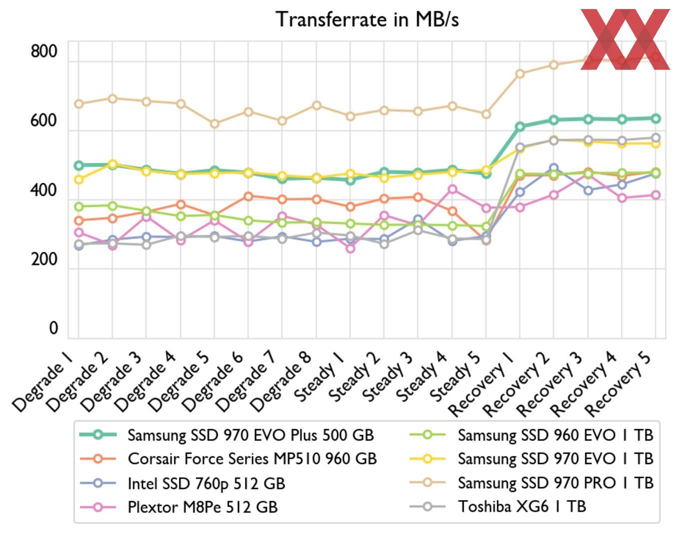 samsung_970plus_05_27264592612A4EC589893235D4C29F1B.jpg