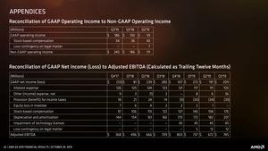 AMD Quartalszahlen Q3 2019