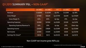 AMD Quartalszahlen Q3 2019