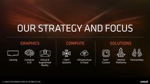 AMD Quartalszahlen Q3 2019