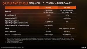 AMD Quartalszahlen Q3 2019