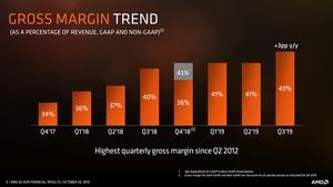 AMD Quartalszahlen Q3 2019