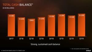 AMD Quartalszahlen Q3 2019