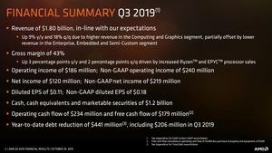 AMD Quartalszahlen Q3 2019