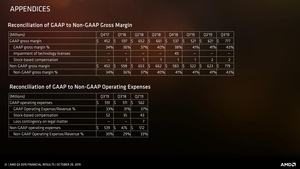 AMD Quartalszahlen Q3 2019